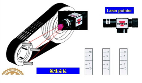 安装定位