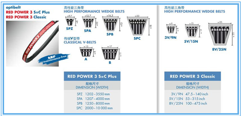 Optibelt高性能三角带规格型号
