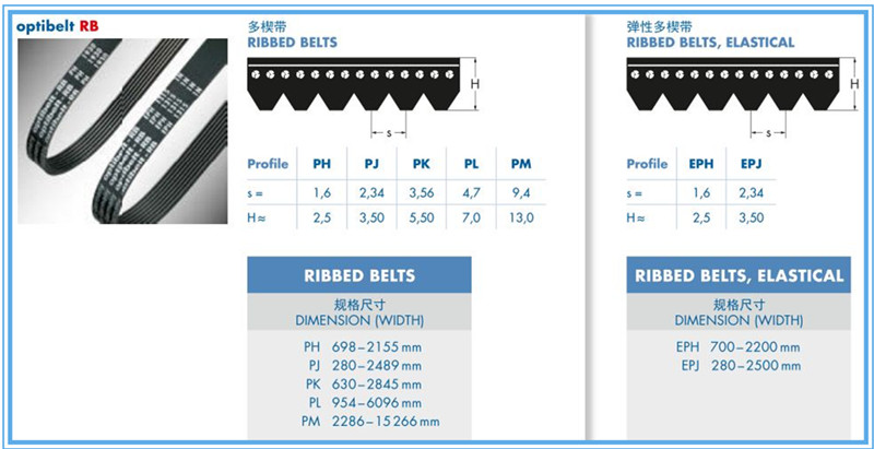 Optibelt多楔带规格型号