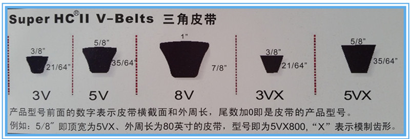 盖茨Super HC三角带型号