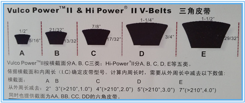 盖茨三角带部分规格型号