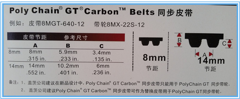 保力强同步带规格型号