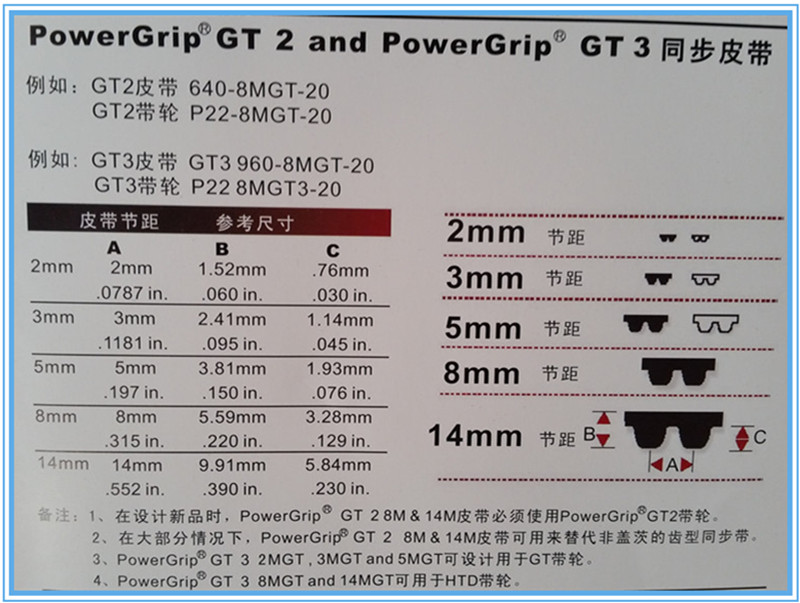 盖茨GT3同步带规格型号