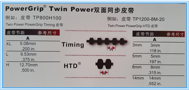 盖茨双面齿同步带规格型号