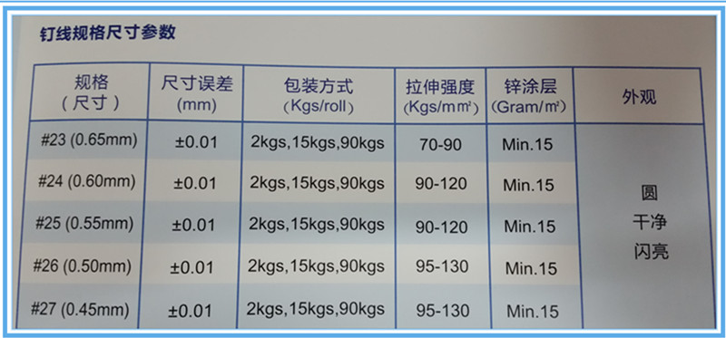 钉书线参数