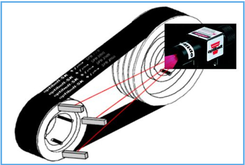 Optibelt激光校准仪应用原理
