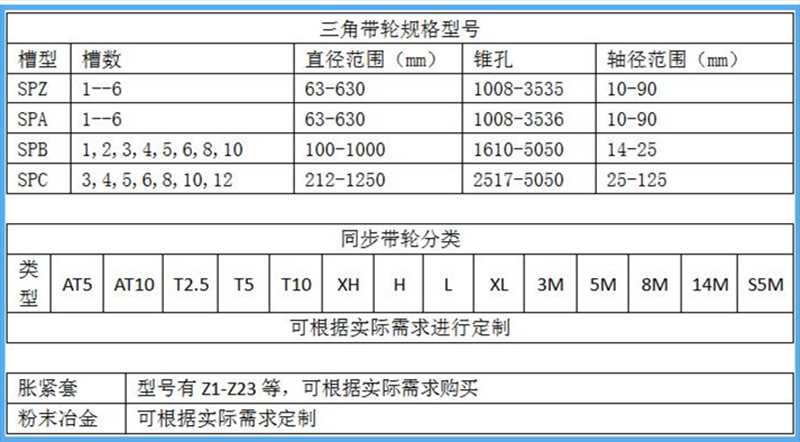 带轮规格型号表