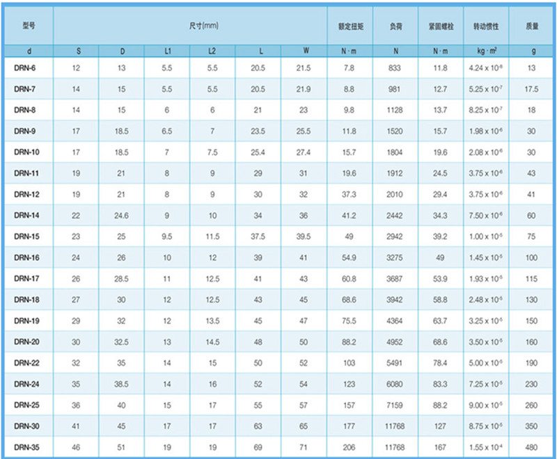 DRN联轴器规格型号